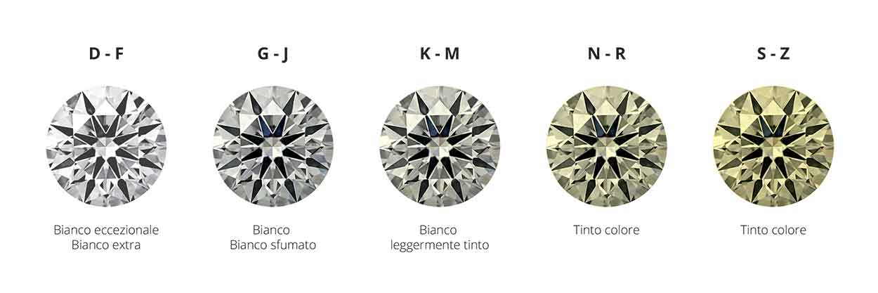 HOW TO RECOGNISE A REAL DIAMOND, MY METHOD